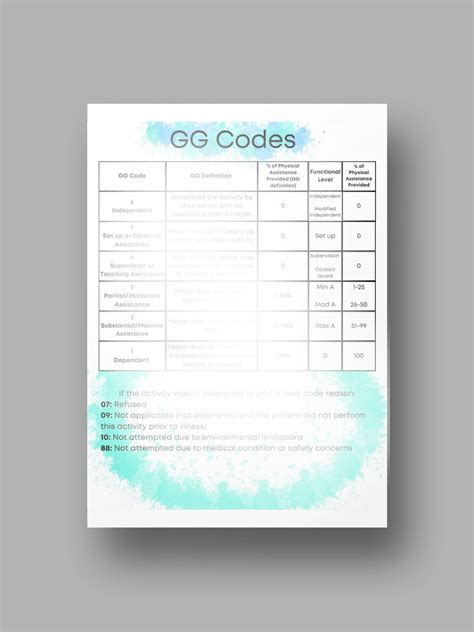 gg codes cheat sheet.